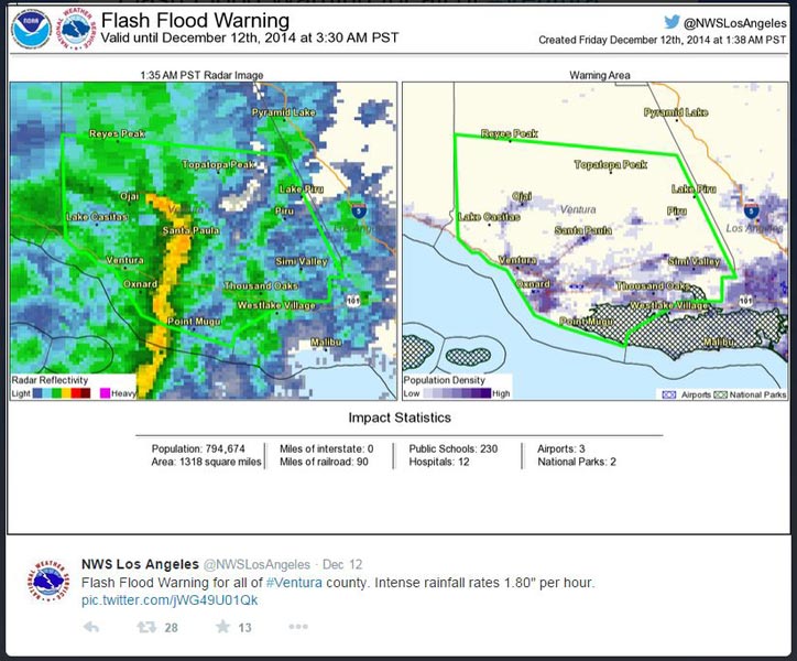 NWS Los Angeles/Oxnard Flash Flood Warning posted on Twitter with radar image from 1:35 am showing a line of strong thunderstorms approaching Pt. Mugu. Movement is from left to right.