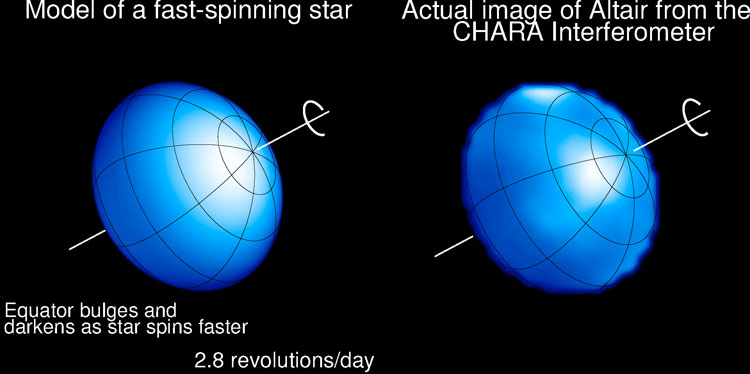 CHARA image of Altair from a University of Michigan News Release that accompanied the publication of the paper “Imaging the Surface of Altair” by Monnier et al., 2007, Science.